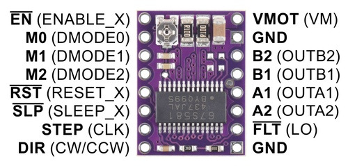 Minimal Wiring Diagram