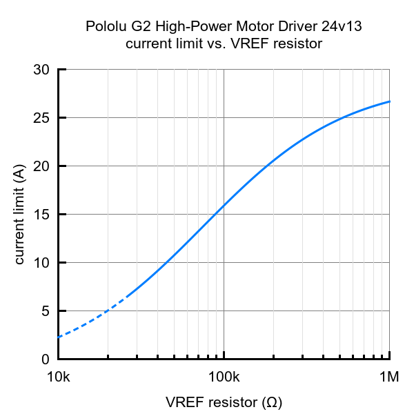 Motor Driver Image