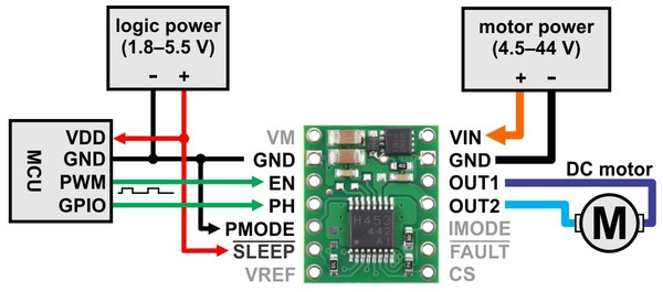 PH/EN mode diagram