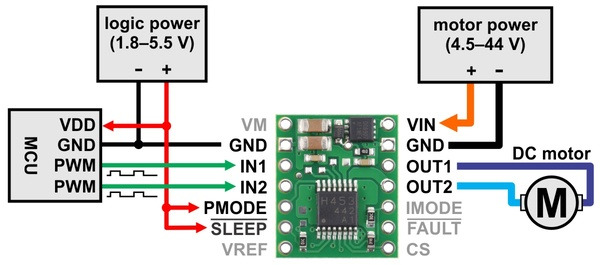 IN/IN mode diagram