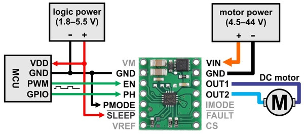 PH/EN mode diagram