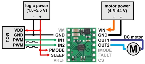 IN/IN mode diagram