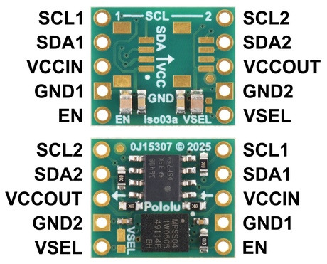 Module usage diagram