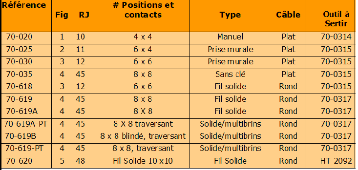 prise modulaire 