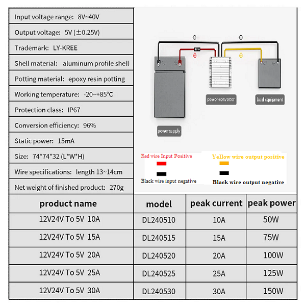 SPECIFICATIONS