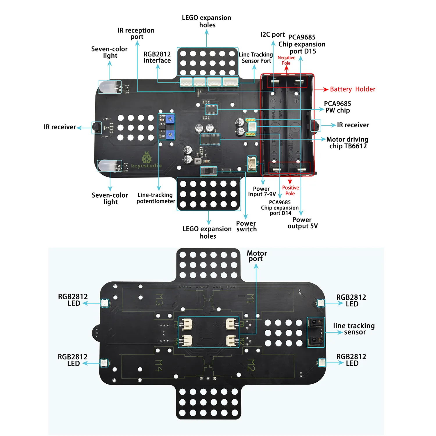 KS4032 interface