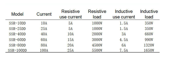 ssr-60-dd