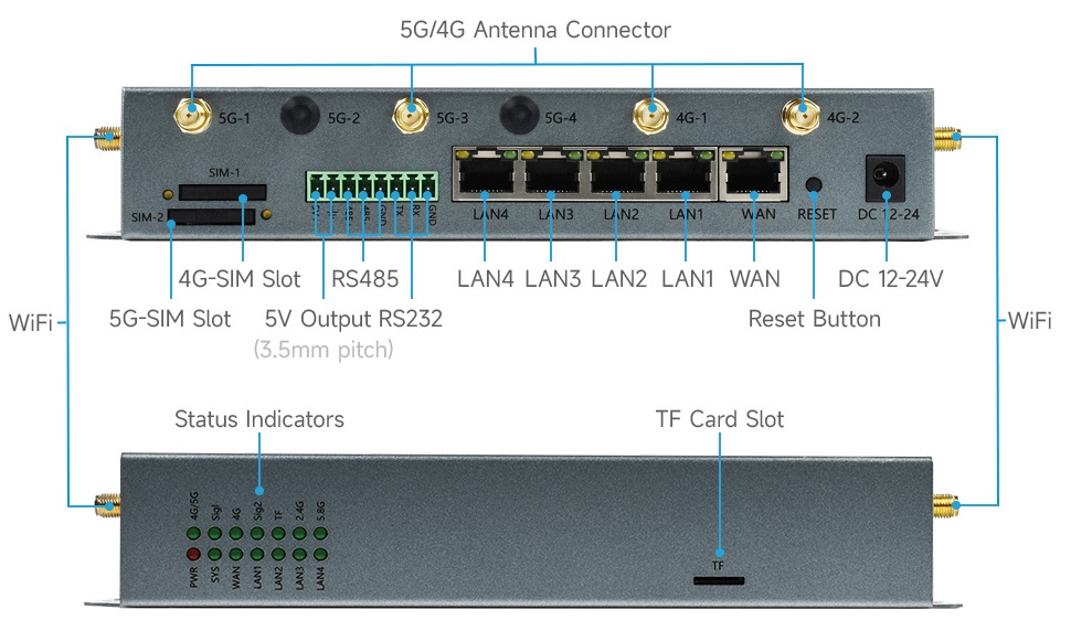 25520 interface