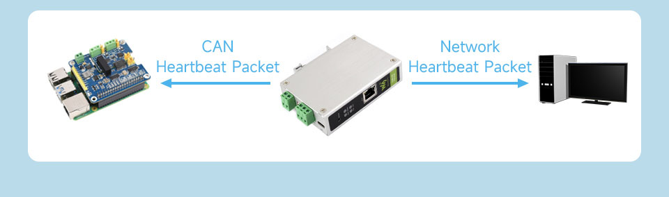 CAN FD to ETH, heartbeat packet function