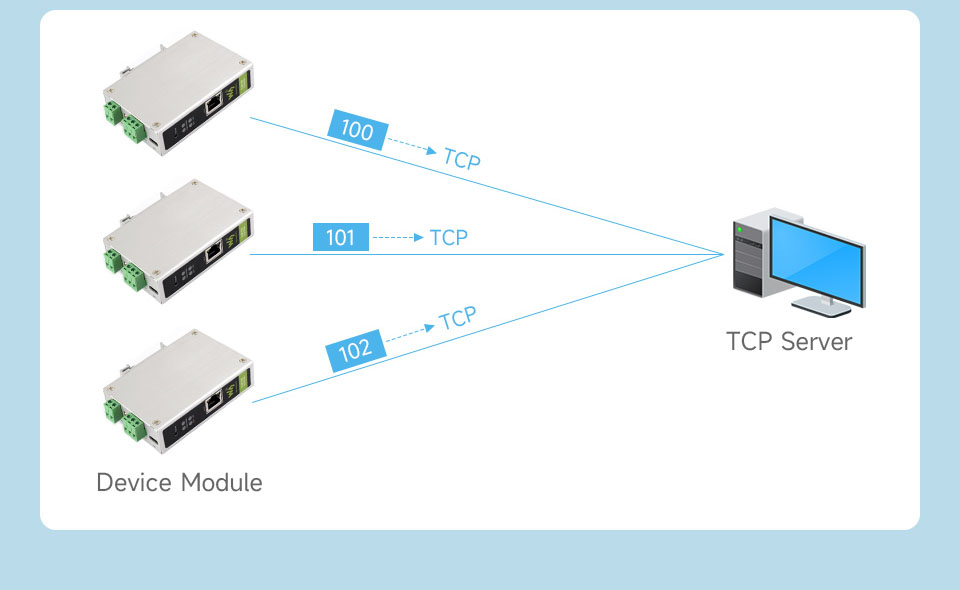 CAN FD to ETH, registration packet function