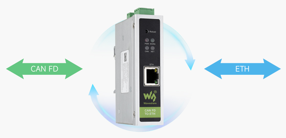 CAN FD to ETH, basic functions