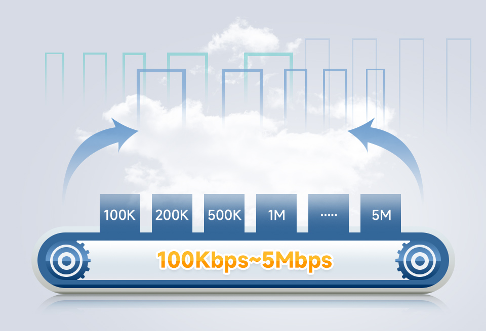 CAN FD to ETH, data domain baud rate