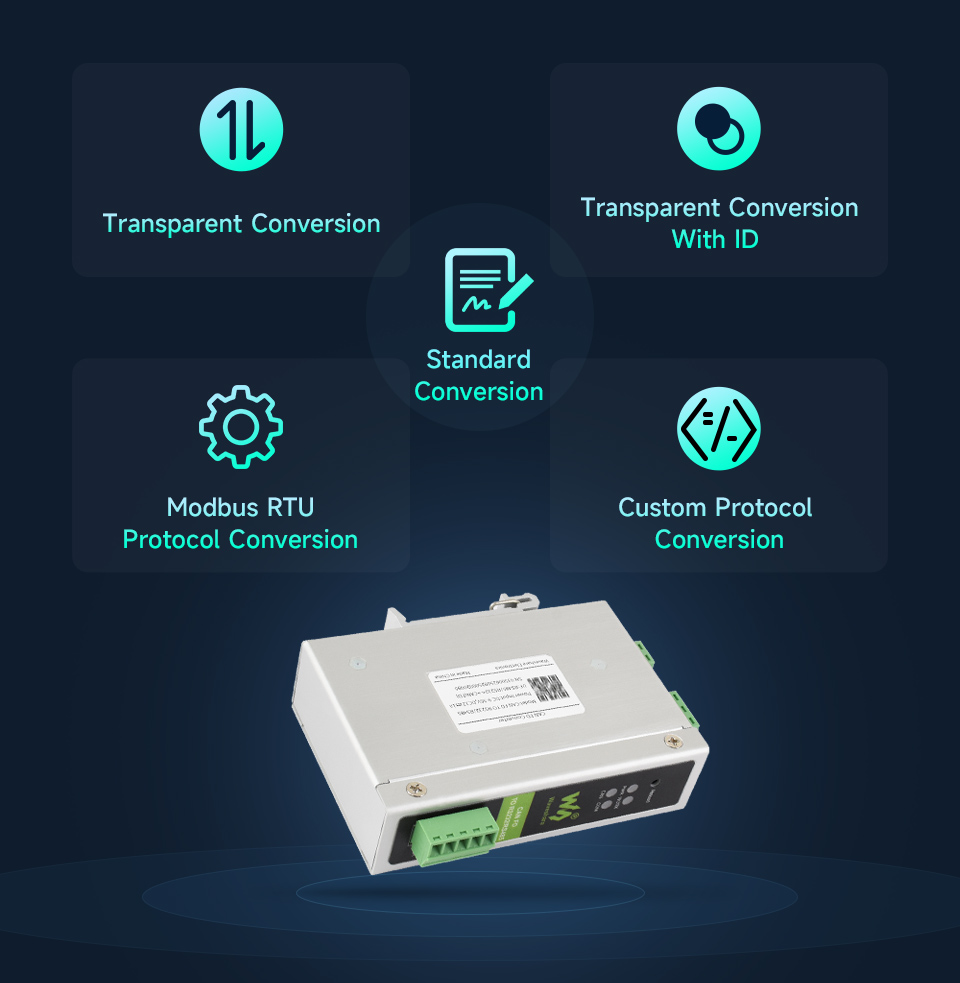 CAN FD Multi Conversion Modes