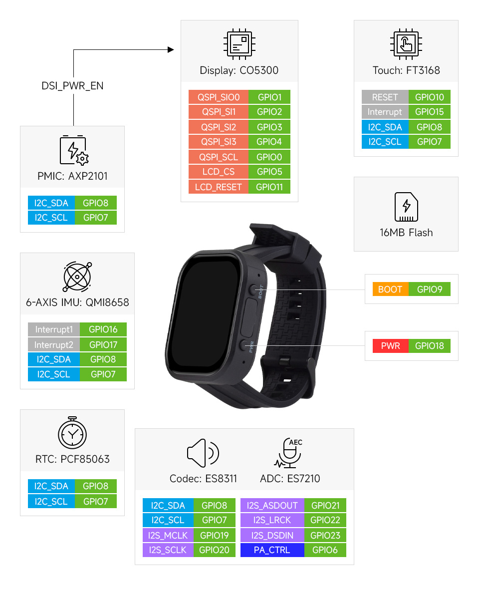 ESP32-C6 2.06inch touch display development board, pin definition
