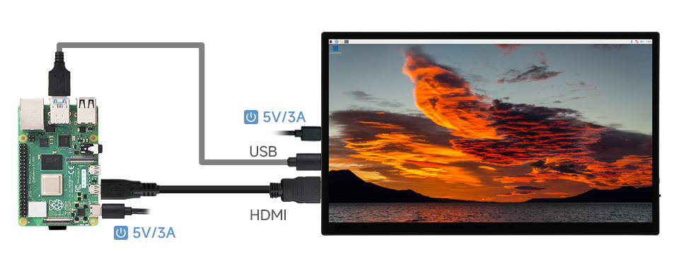 AMOLED working with Raspberry Pi