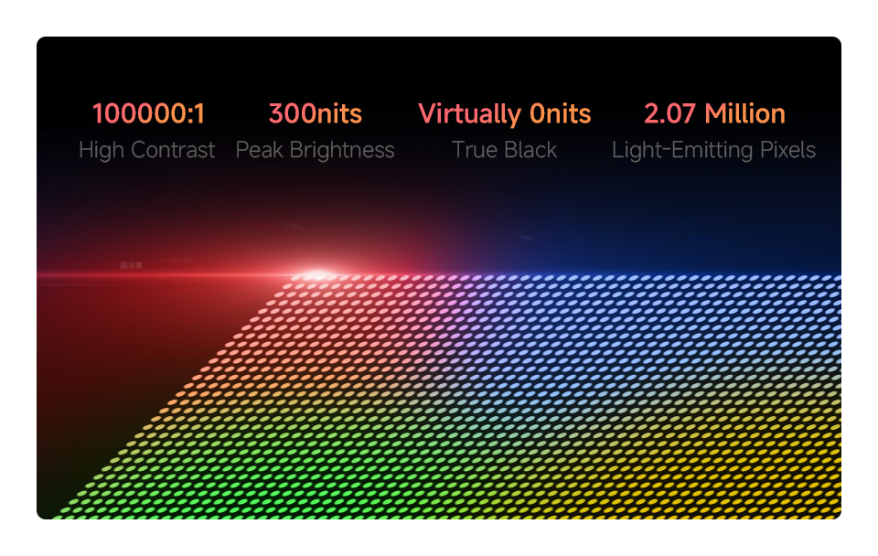 AMOLED pixel lighting