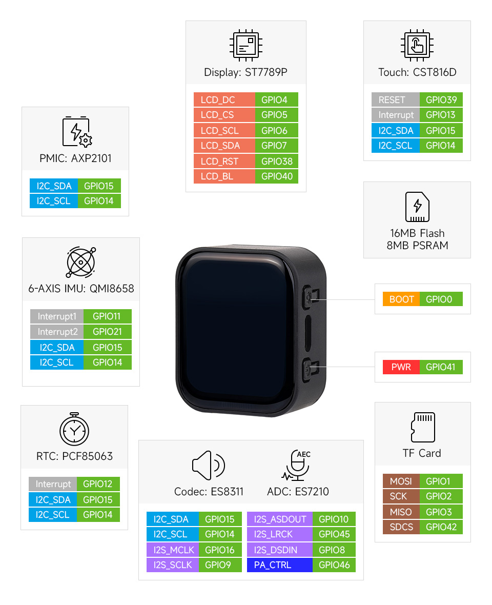 ESP32-S3 Touch LCD 1.83 Pin Definition