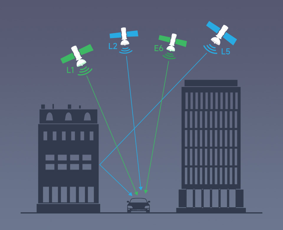 Quad-band positioning technology