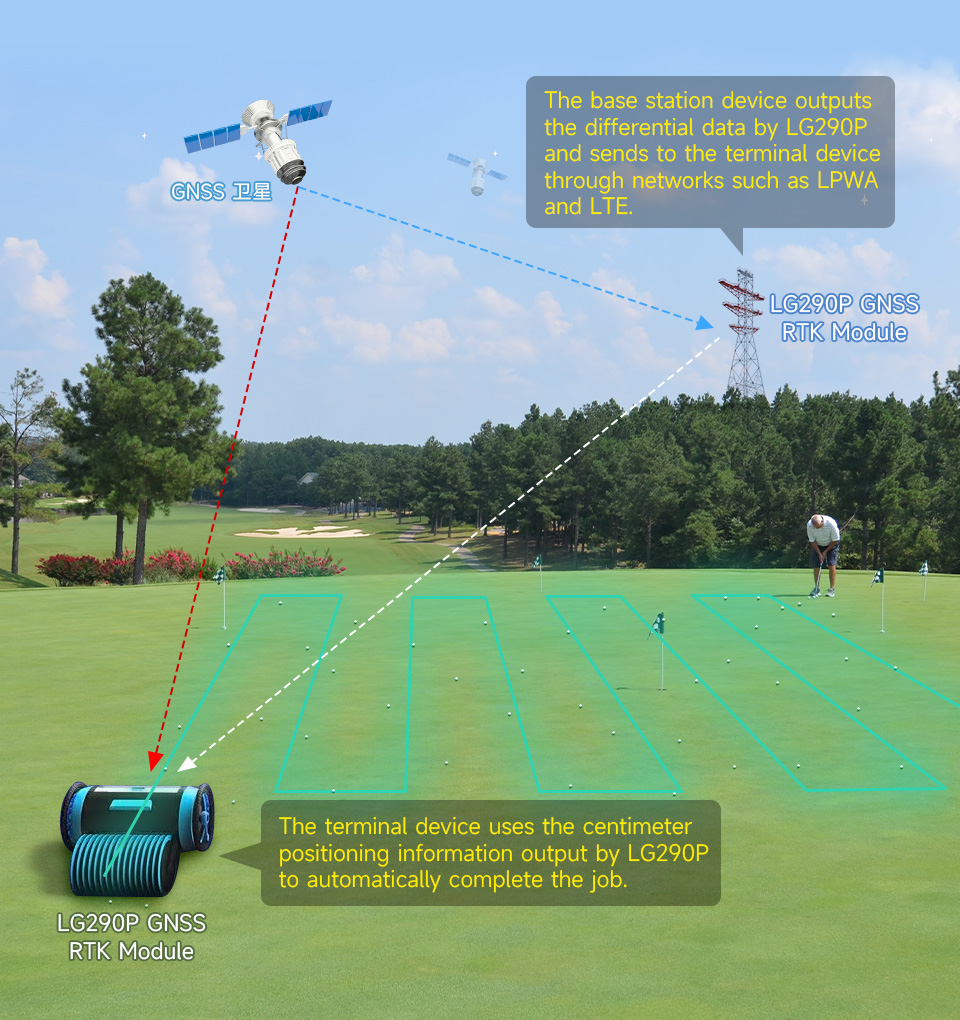RTK base and rover setup
