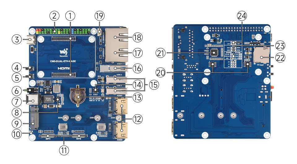 1G / 2.5G Dual Ethernet Base Board designed for CM 5, onboard components