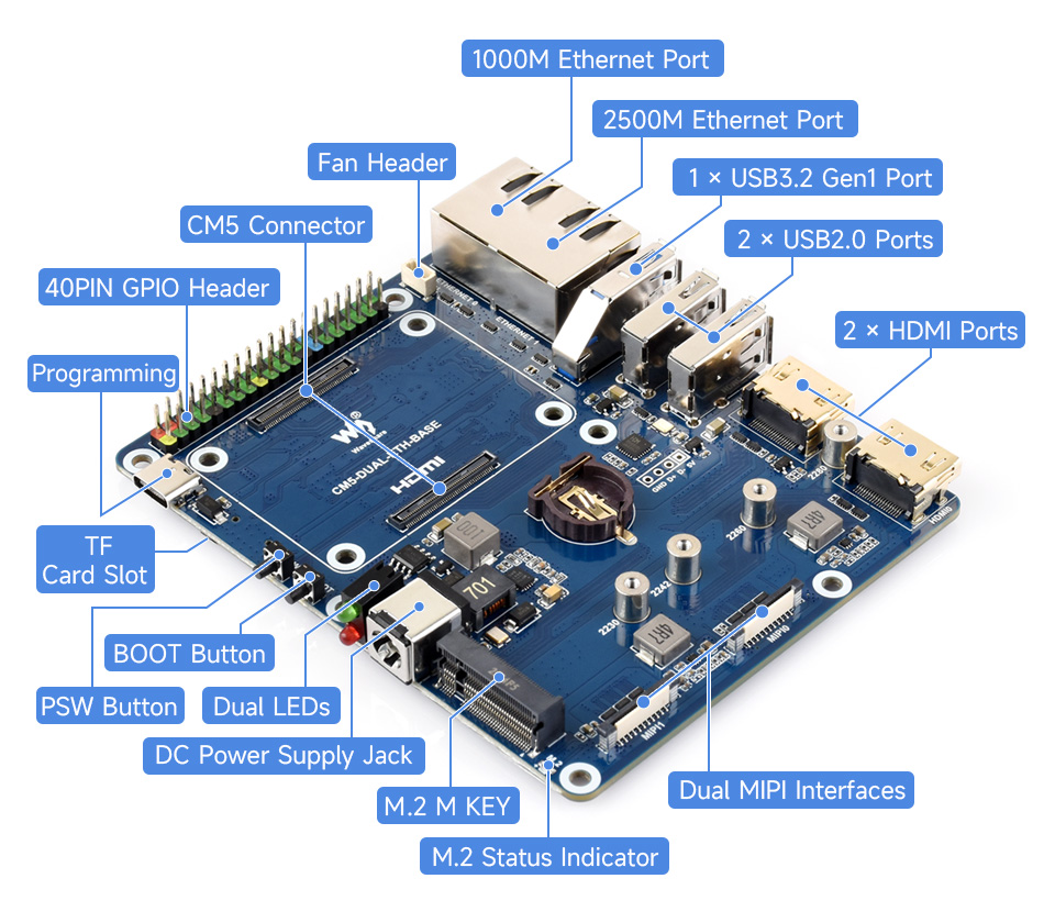 More rich interfaces