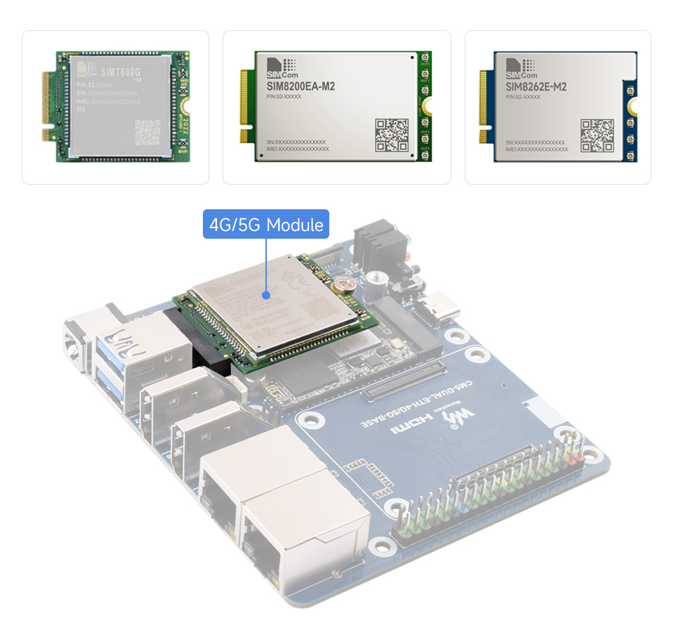 Dual Ethernet Base Board For Raspberry Pi CM5, Suitable for 4G/5G communication modules