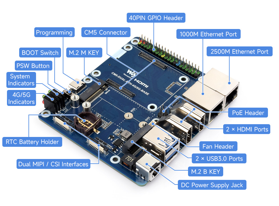 Dual Ethernet Base Board For Raspberry Pi CM5, More rich interfaces
