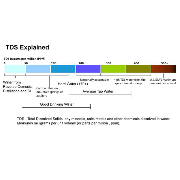 Testeur qualité de l'eau et température TDS-3 – tuni-smart-innovation