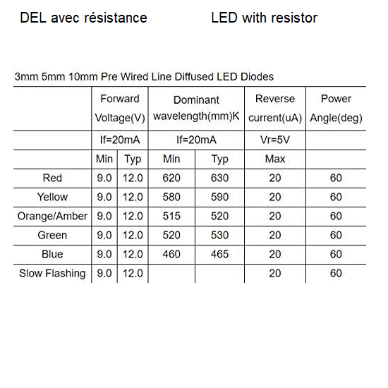 LED 5MM 12V RT: Red 5 mm LED with series resistor, 12 volt at reichelt  elektronik