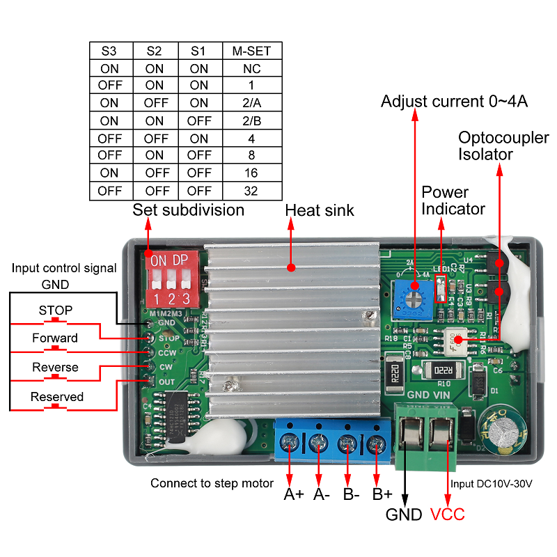 Mot Zk Smc Vdc Single Channel Stepper Motor Operation Control