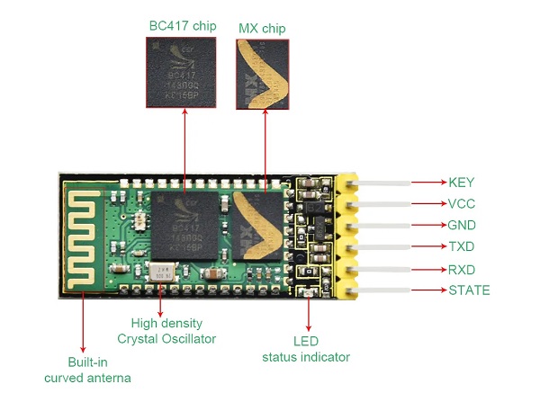 HC-05 Bluetooth module