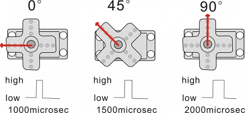 sg90 servo