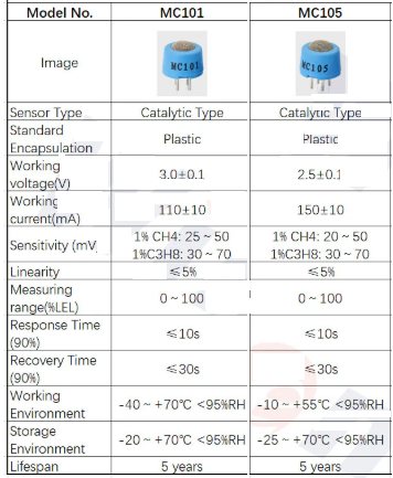 Datasheet