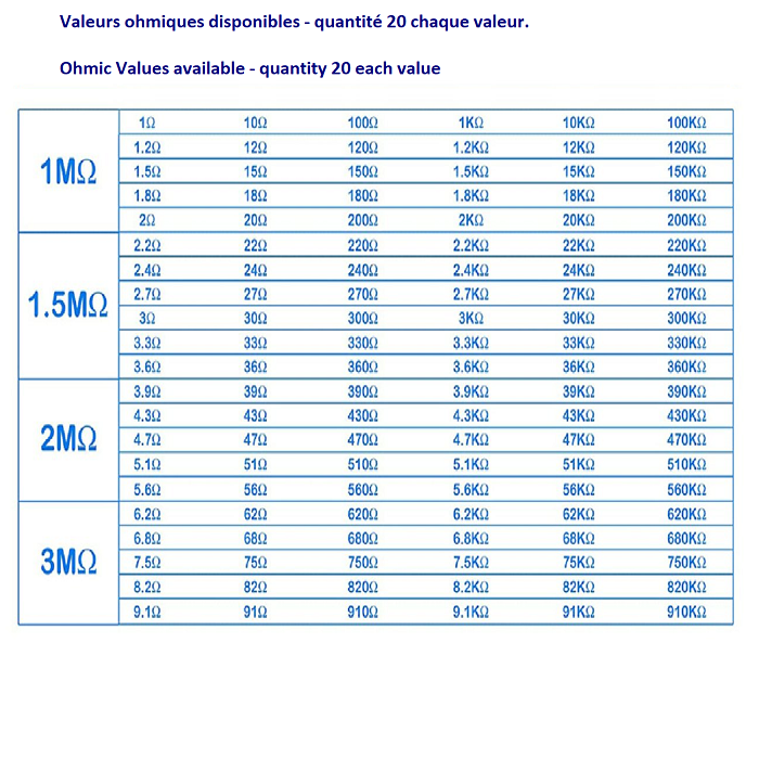 Resistor kit 2600