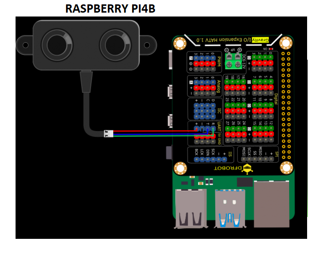 Raspberry PI4B platform 